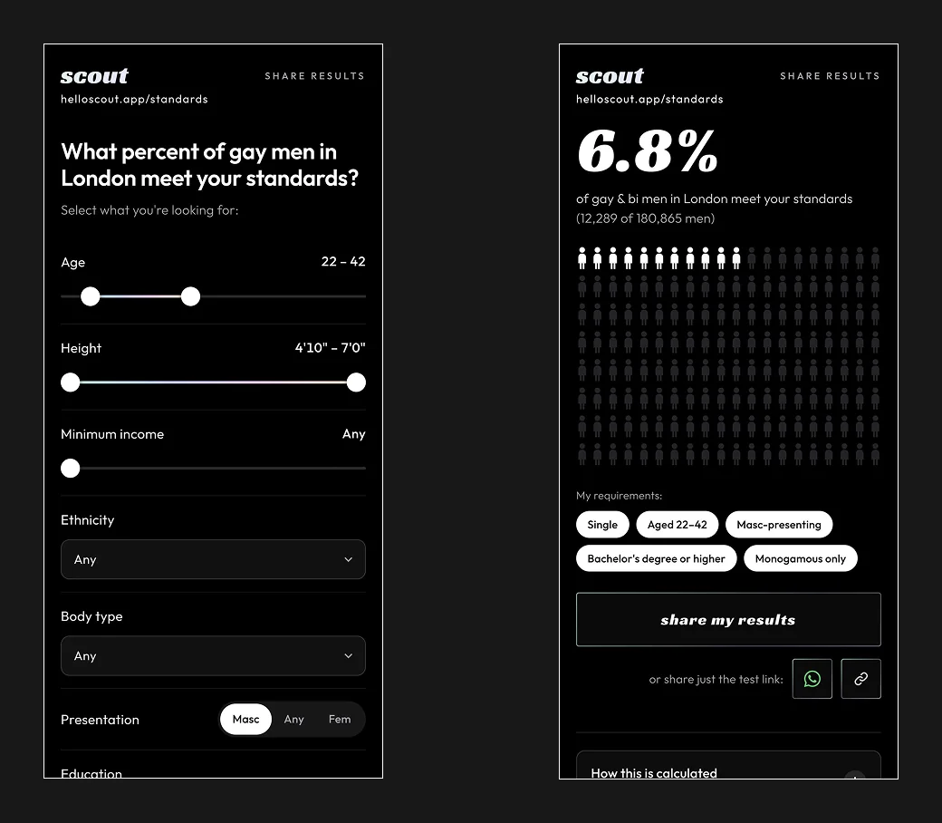 Standards calculator with preference sliders and a shareable result showing what share of the dating pool matches